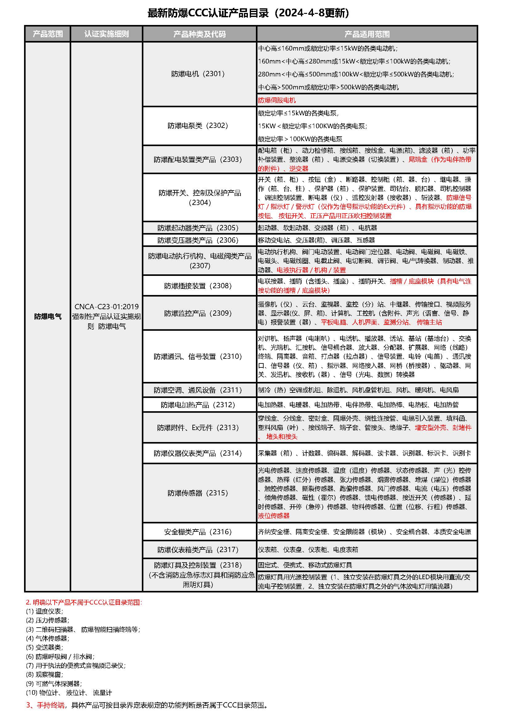 香蕉视频下载安装3C认证产品目录（20240408更新）.jpg