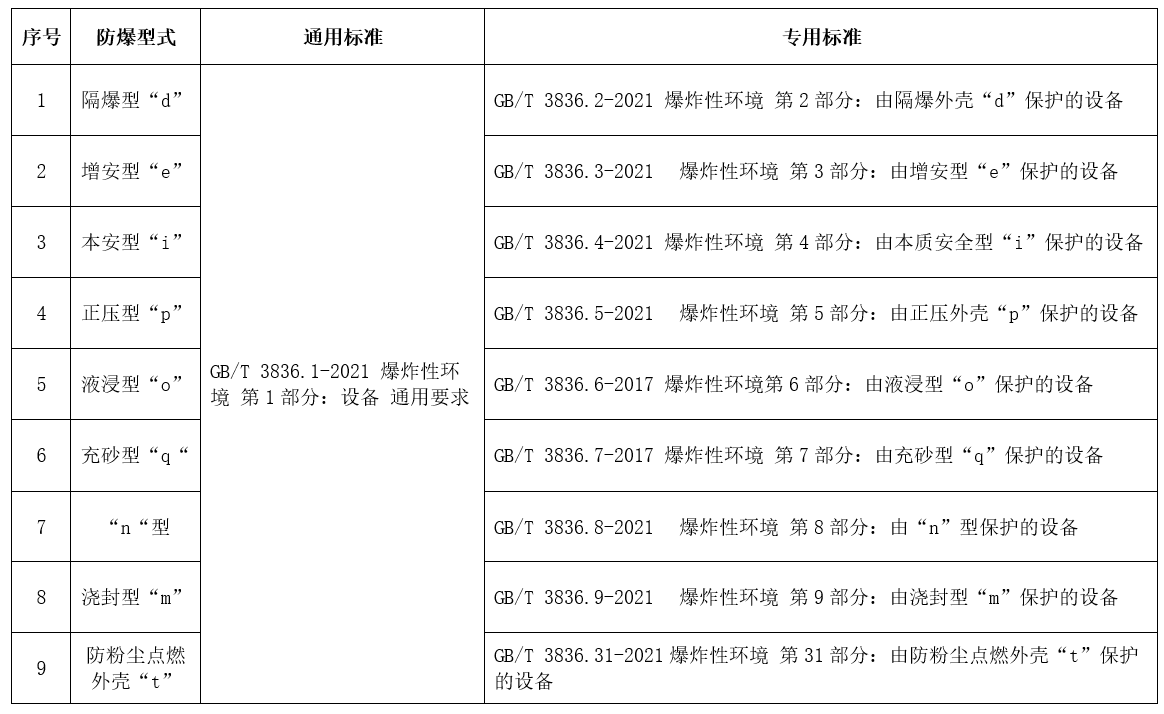 香蕉视频下载安装电气CCC认证型式和标准.jpg