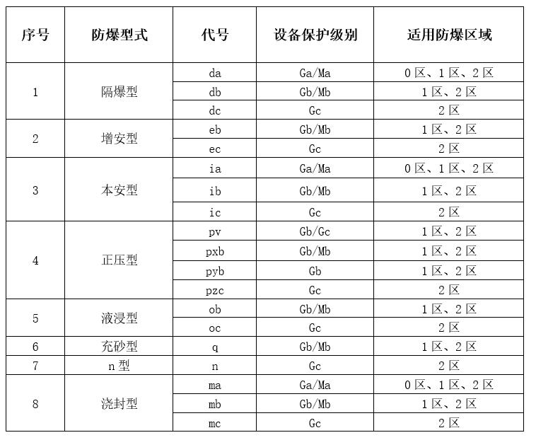 香蕉视频下载安装型式和香蕉视频下载安装区域对应关系.png