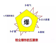 粉尘香蕉视频下载安装电气设备的分类及粉尘香蕉视频下载安装标志